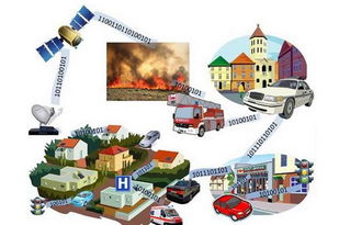 物聯(lián)網(wǎng)時代 嵌入式開發(fā)驅(qū)動智能計算機科技新浪潮