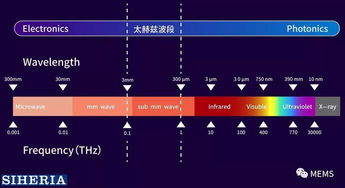 矽赫科技 以太赫茲底層技術(shù)為基，開拓智能光電新藍海