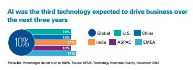 智能科技三駕馬車(chē) IoT、機(jī)器人與AI如何重塑商業(yè)未來(lái)