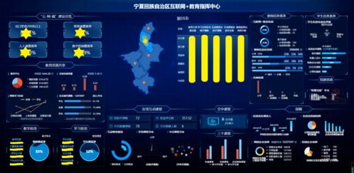 助力寧夏互聯(lián)網(wǎng)教育示范區(qū)建設(shè) 教育數(shù)據(jù)應(yīng)用支撐系統(tǒng)成功驗(yàn)收