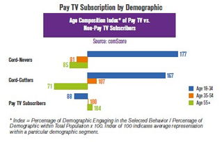 199IT與Comscore 互聯(lián)網(wǎng)數(shù)據(jù)服務領域的雙璧