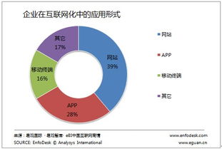從CIO新定義透視企業(yè)互聯(lián)網(wǎng)化與數(shù)據(jù)服務轉型
