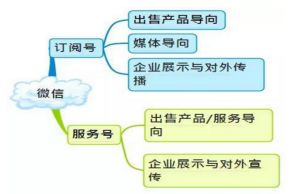 互聯(lián)網(wǎng)時代下的印象紅安 新媒體與數(shù)據(jù)服務的融合之道