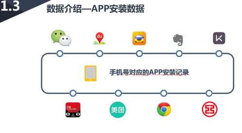 互聯網征信中的信用評分模型——基于用戶APP使用數據的Excel案例