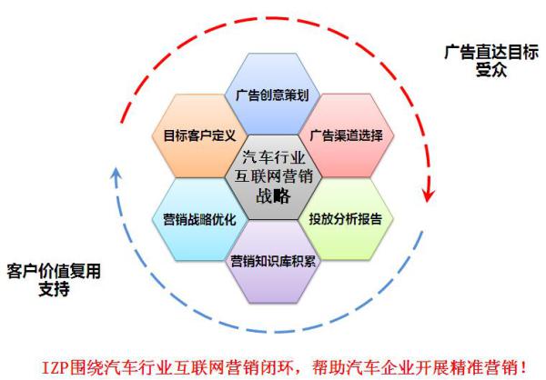 ADM-汽車智能營銷解決方案 數(shù)據(jù)驅(qū)動下的精準營銷新范式